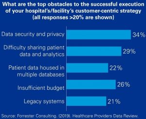 IoT solutions for smart healthcare