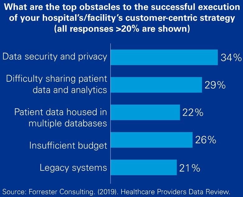 IoT for Smart Healthcare - Sensorise